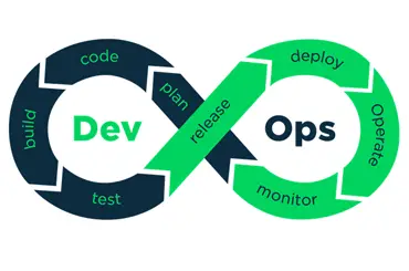 DevOps-Beratungsdienst